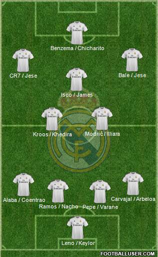 Real Madrid C.F. Formation 2014