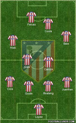 C. Atlético Madrid S.A.D. Formation 2014
