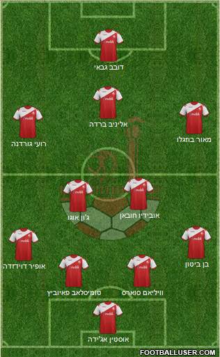 Hapoel Be'er-Sheva Formation 2014