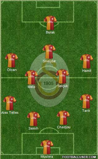 Galatasaray SK Formation 2014