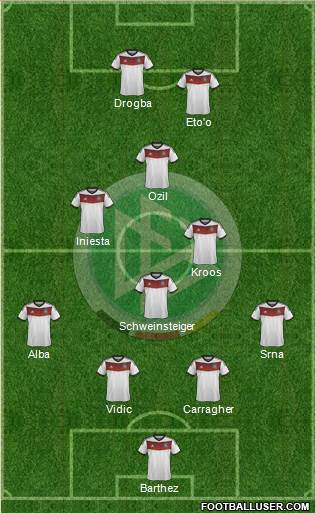 Germany Formation 2014