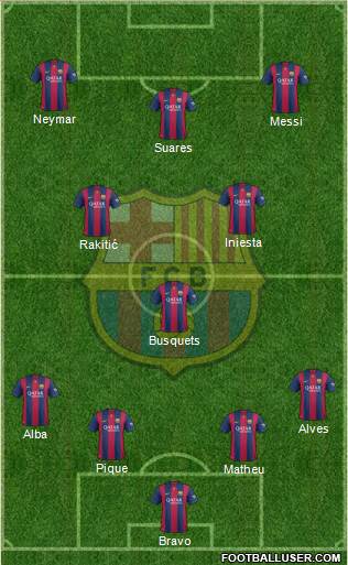 F.C. Barcelona Formation 2014