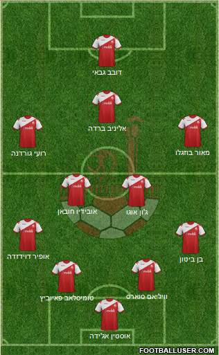 Hapoel Be'er-Sheva Formation 2014
