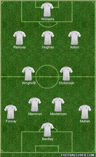 England Formation 2014