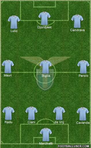 S.S. Lazio Formation 2014