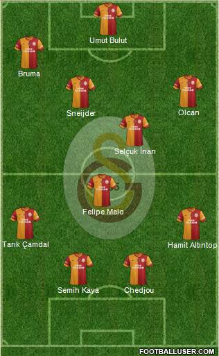 Galatasaray SK Formation 2014