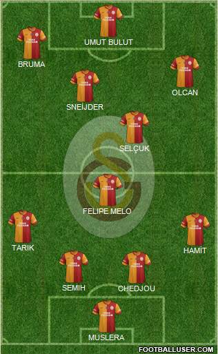 Galatasaray SK Formation 2014