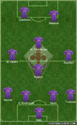 Fiorentina Formation 2014