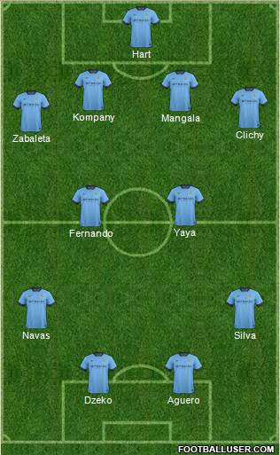 Manchester City Formation 2014