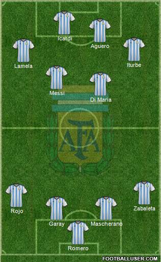 Argentina Formation 2014