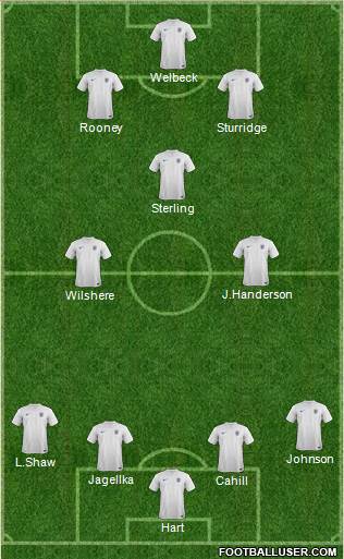 England Formation 2014
