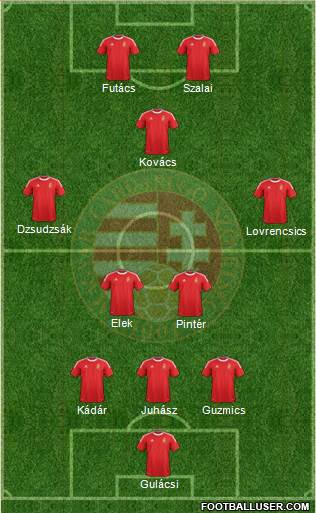 Hungary Formation 2014