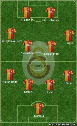 Galatasaray SK Formation 2014