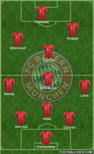 FC Bayern München Formation 2014
