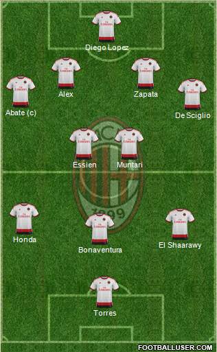 A.C. Milan Formation 2014
