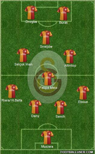 Galatasaray SK Formation 2014