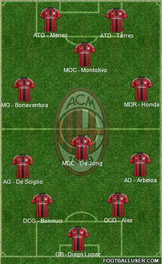 A.C. Milan Formation 2014