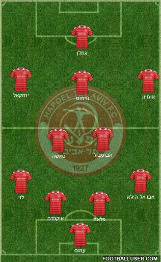 Hapoel Tel-Aviv 4-5-1 football formation