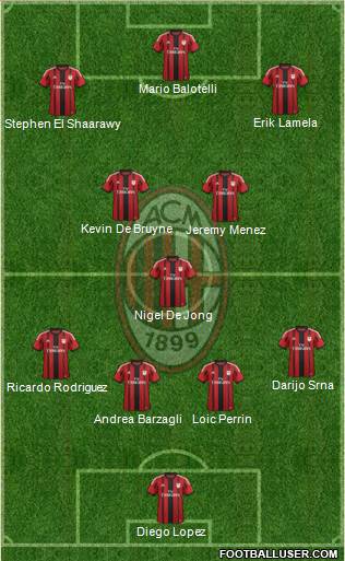 A.C. Milan Formation 2014