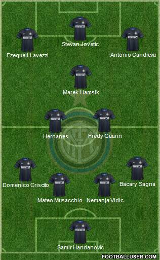 F.C. Internazionale Formation 2014