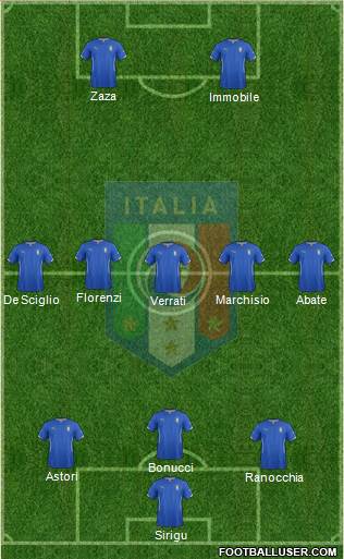 Italy Formation 2014