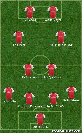 Arsenal Formation 2014