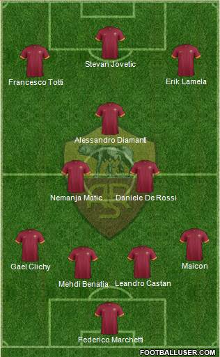 AS Roma Formation 2014