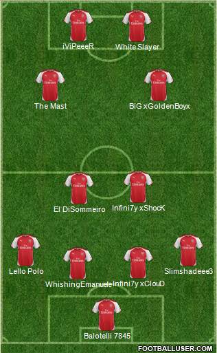 Arsenal Formation 2014