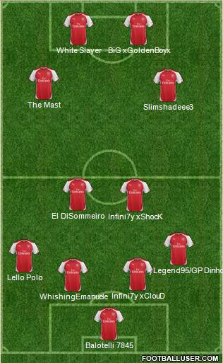 Arsenal Formation 2014
