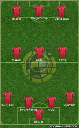 Spain Formation 2014