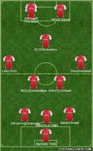 Arsenal Formation 2014