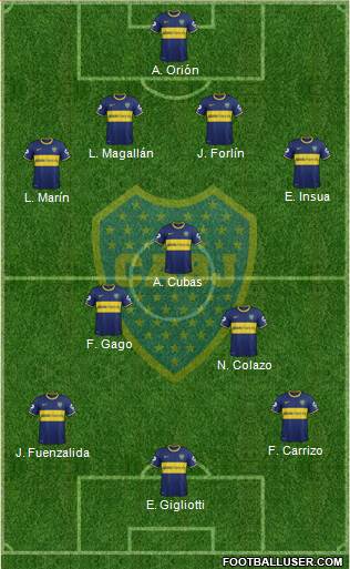 Boca Juniors Formation 2014