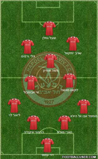 Hapoel Tel-Aviv Formation 2014