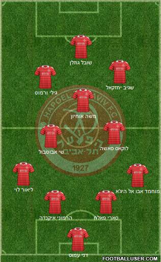 Hapoel Tel-Aviv 4-4-2 football formation