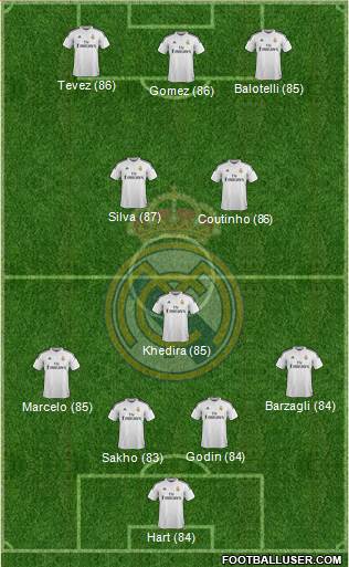 Real Madrid C.F. Formation 2014