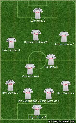 Tottenham Hotspur Formation 2014