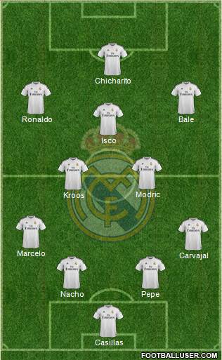 Real Madrid C.F. Formation 2014