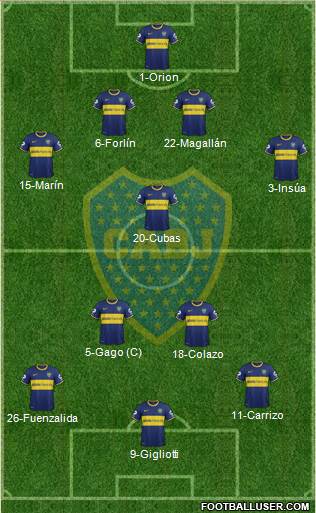 Boca Juniors Formation 2014
