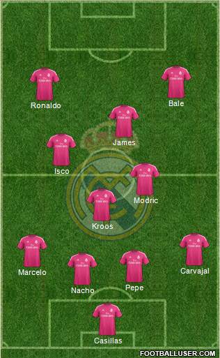 Real Madrid C.F. Formation 2014
