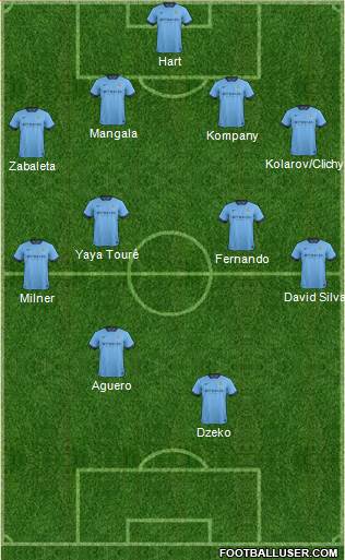 Manchester City Formation 2014
