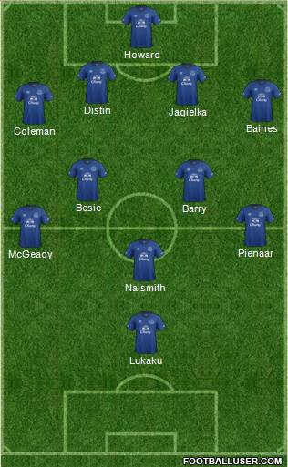 Everton Formation 2014