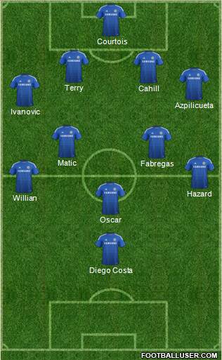 Chelsea Formation 2014