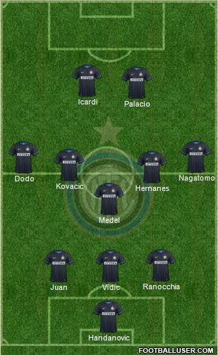 F.C. Internazionale Formation 2014