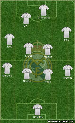 Real Madrid C.F. Formation 2014
