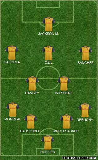 Arsenal Formation 2014
