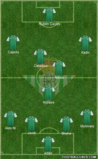 Real Betis B., S.A.D. Formation 2014