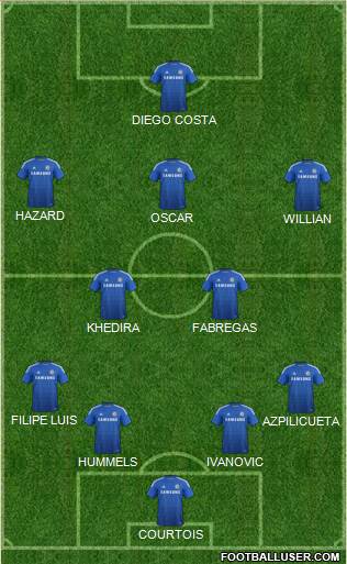 Chelsea Formation 2014