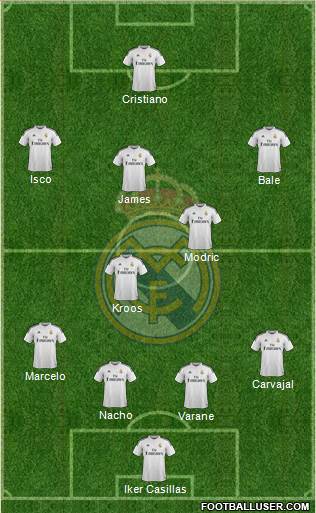 Real Madrid C.F. Formation 2014