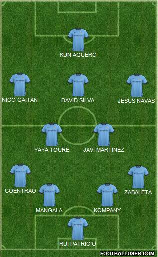 Manchester City Formation 2014