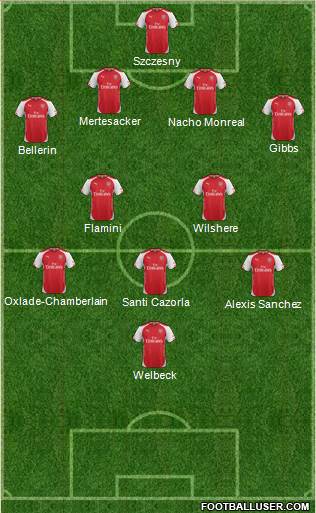 Arsenal Formation 2014